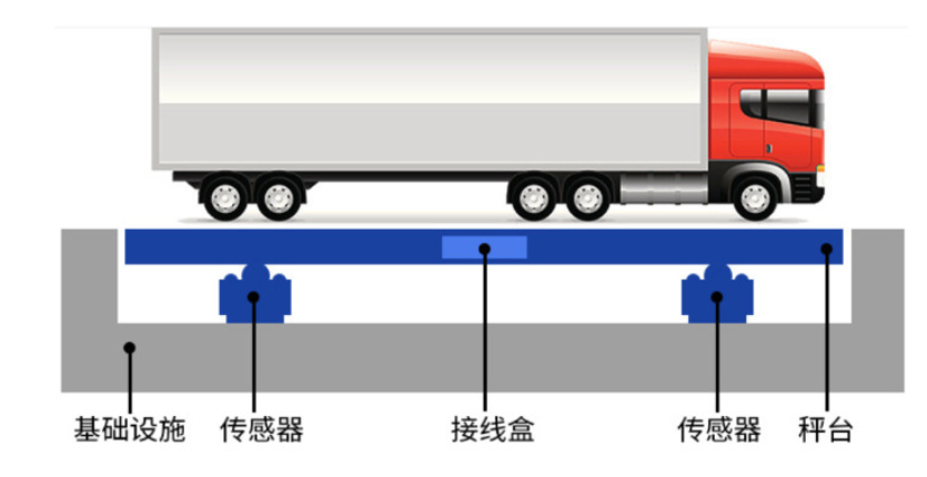 全埋入地磅.png